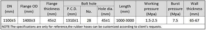 Main Technical Parameter of DN1100 Dredging Discharge Rubber Hose.png